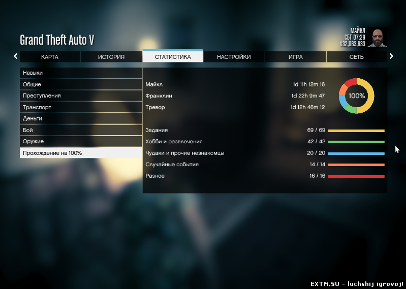 Сохранение (save) для GTA5 101%